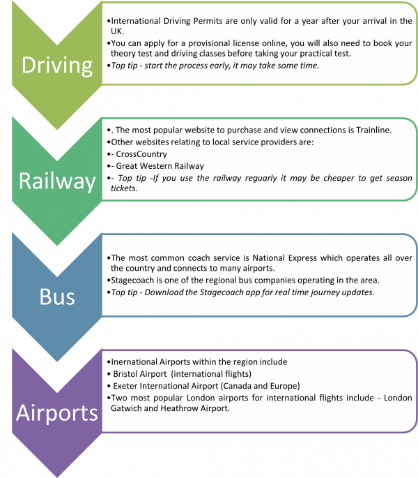 IMG Handbook Transport chart