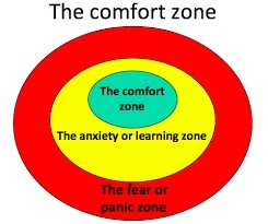 Mentoring comfort zone image 1