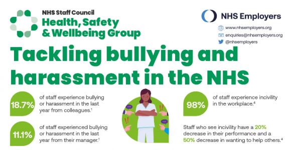 Bullying in NHS